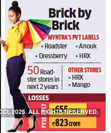 Myntra set to open 100 offline stores in two years