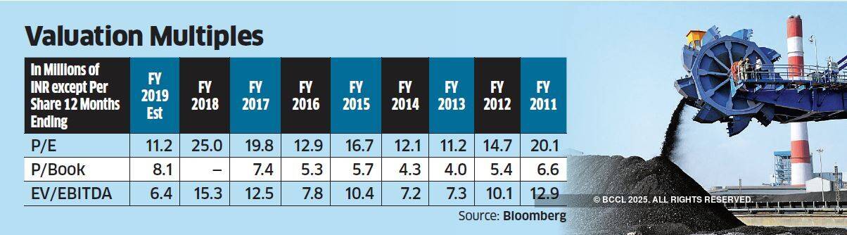 Cost control, output rise to fire up Coal India’s numbers