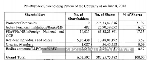 TCS board clears Rs 16,000 crore share buyback at Rs 2,100, 15% premium to current price