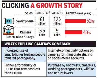 In age of selfies, camera manages to hold ground