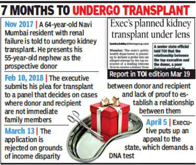 Mumbai: Telecom executive gets kidney from poor nephew, thanks to DNA match