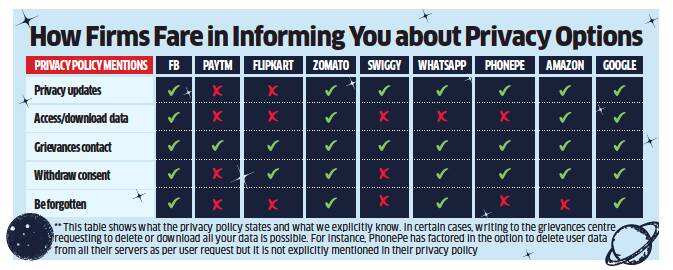 How Amazon, Flipkart and Paytm deal with your private data will shock you