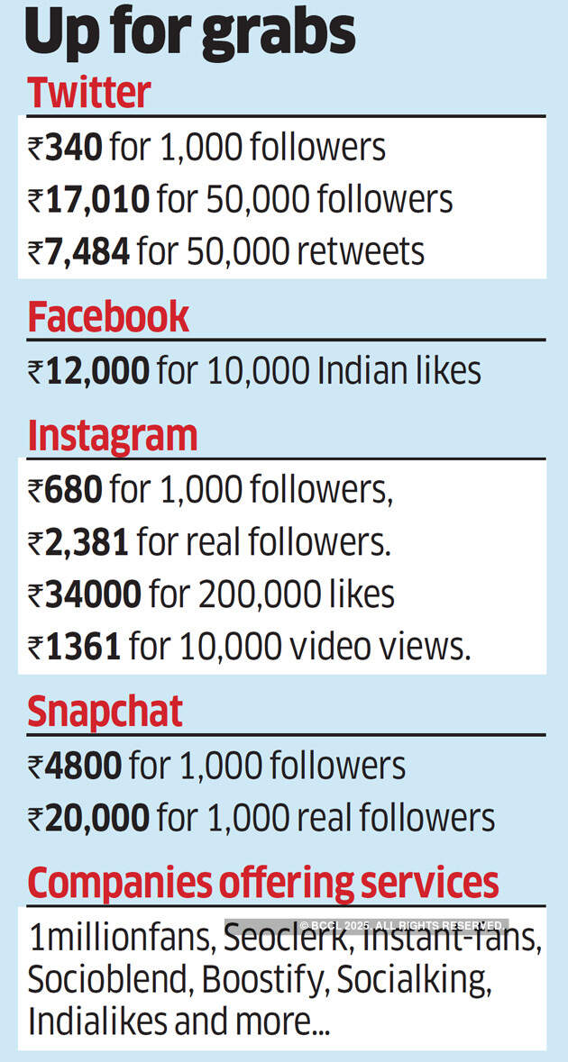 Shadow of bot followers and fake likes pose challenge for social media influencers