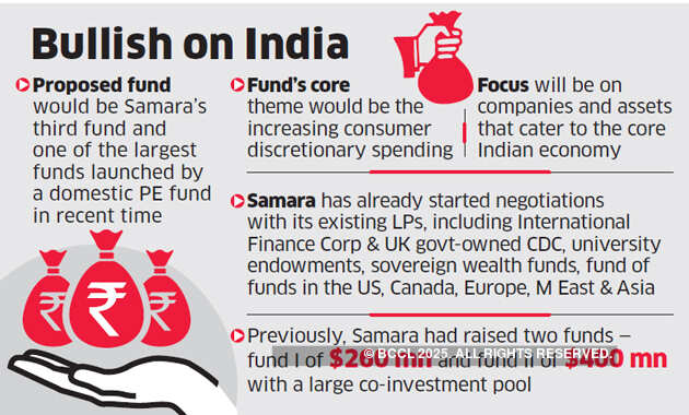 Samara Capital plans to launch $550-million fund by year end