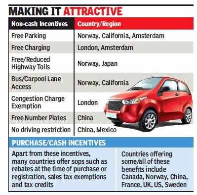 Govt to scrap subsidy for private electric cars
