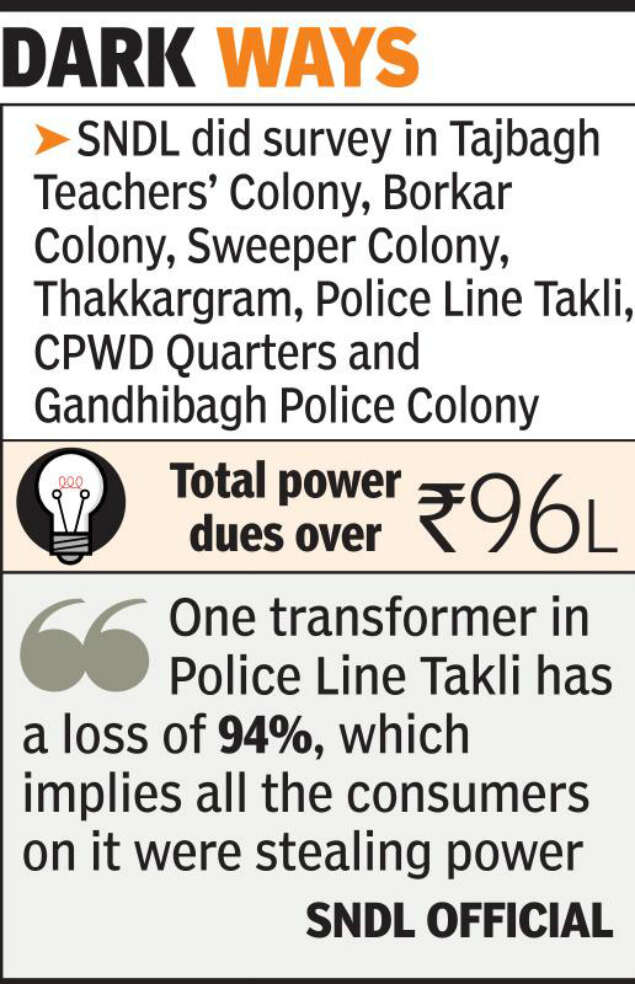 Over 5,000 government staffers not paying power bills in Nagpur
