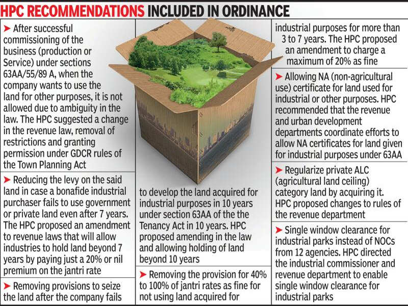 Gujarat: Ordinance to smoothen land acquisition in the offing