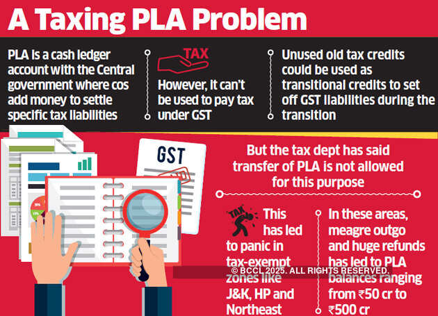 Companies get tax notices for passing off cash balance as transition credit