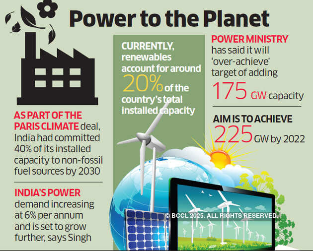 Renewables to account for 55% of total installed capacity by 2030: RK Singh