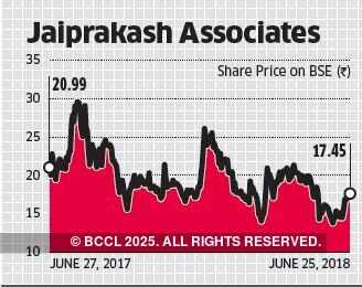 Jaiprakash Associates in talks to sell cement business to ACC for Rs 5,200 crore