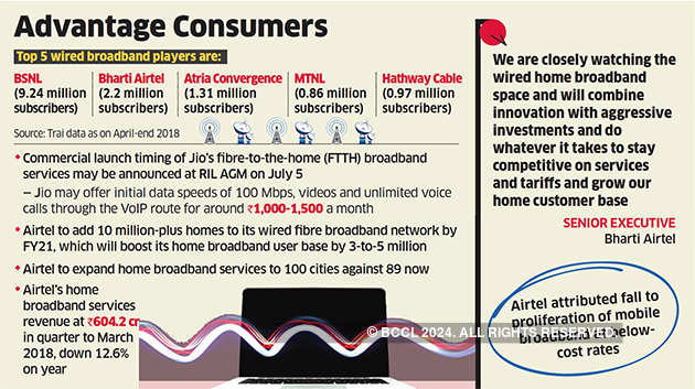 Bharti Airtel, Reliance Jio set for home broadband war