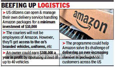 Amazon plans delivery startup, enlists people in US to manage own biz