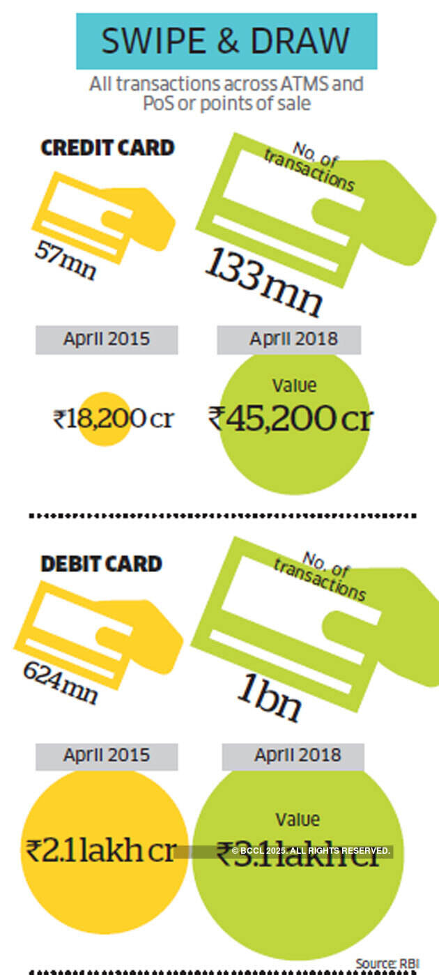 Payment firms like Simpl, Slice Pay want you to ditch old payment habits