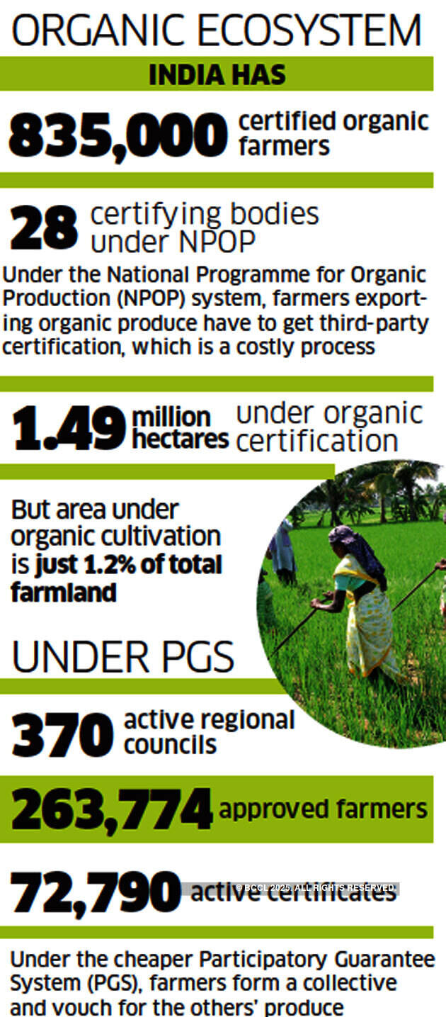 Why small farmers are upset with India's food safety regulator