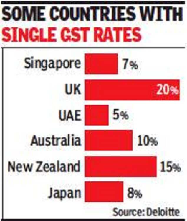 Milk and Mercedes can’t be taxed at same rate, says PM