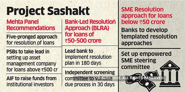 PSU Banks to set up AMCs, AIFs for loan resolution