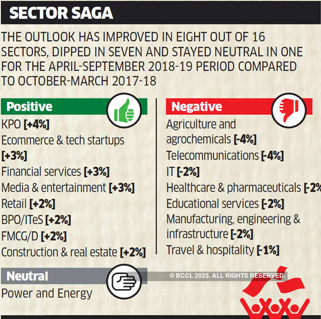 Good news for job seekers: Companies are in hiring mode