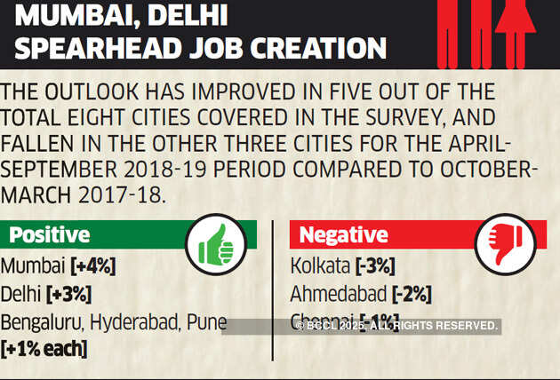 Good news for job seekers: Companies are in hiring mode