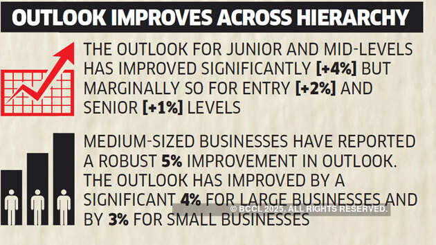 Good news for job seekers: Companies are in hiring mode