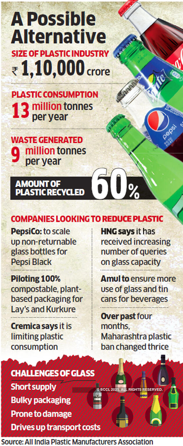 Packaging solutions: Reduce, recycle & don't reuse