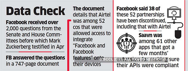 Saavn, Airtel had access to FB user data even after 2015