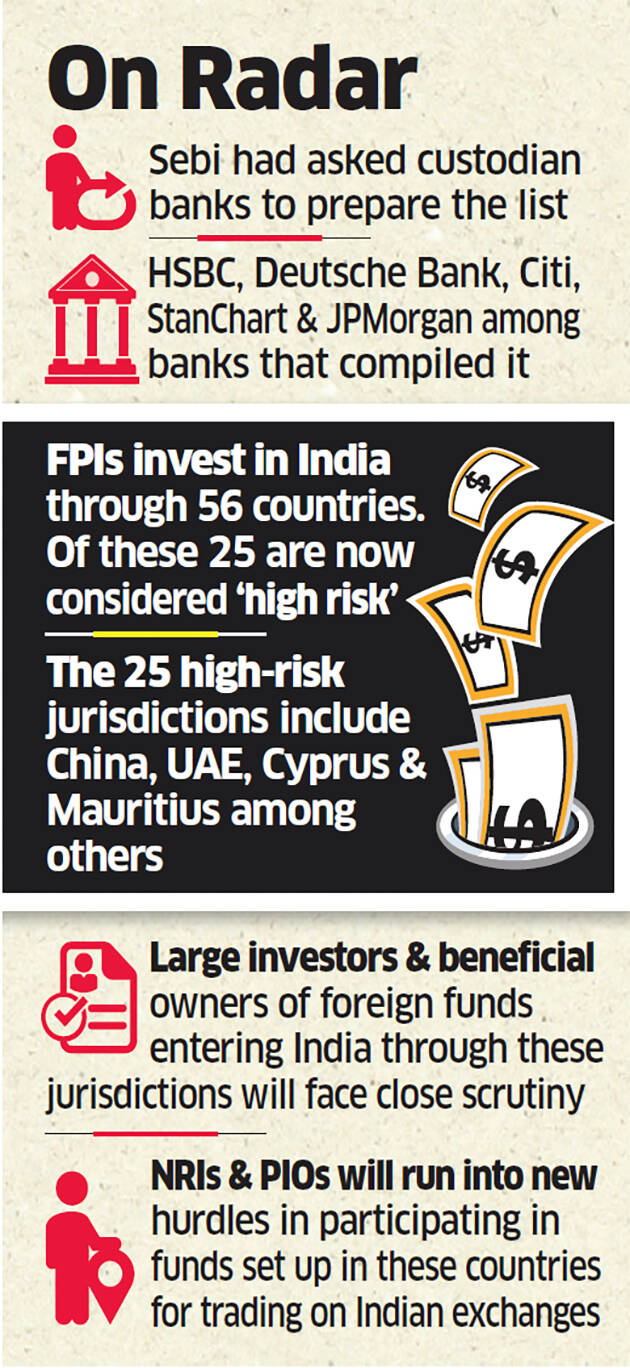 25 countries in global banks’ ‘high risk’ list