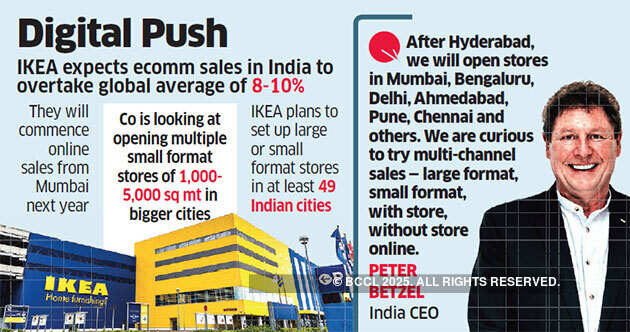 IKEA upbeat on e-commerce, may begin with Mumbai