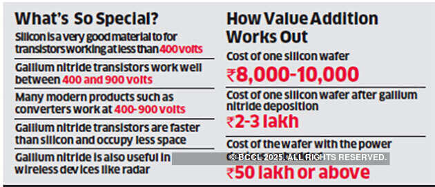 India's dream to become semiconductor hub rests on its ability to support home-grown efforts