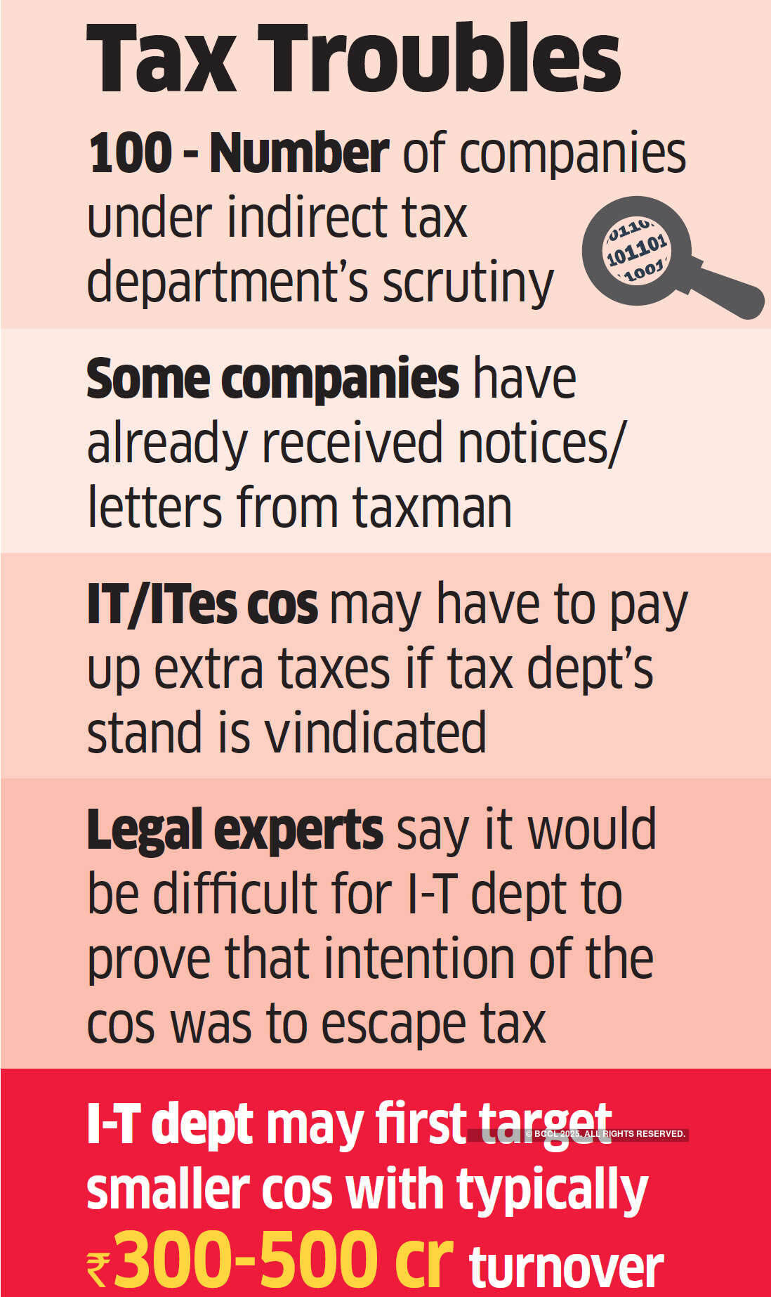 GST credits taken by tech companies under taxman’s lens