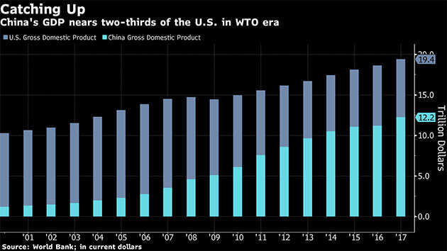 The China-US power struggle is just beginning