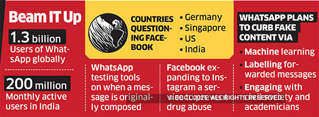 Facebook fears loss of face, takes measures to allay concerns