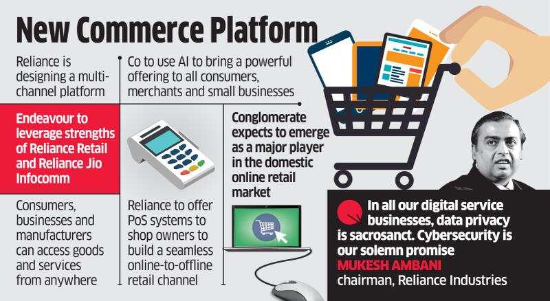 Reliance plans a hybrid offline-to-online commerce platform