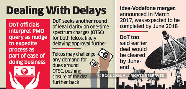 PMO dials DoT, seeks details of Vodafone-Idea merger deal