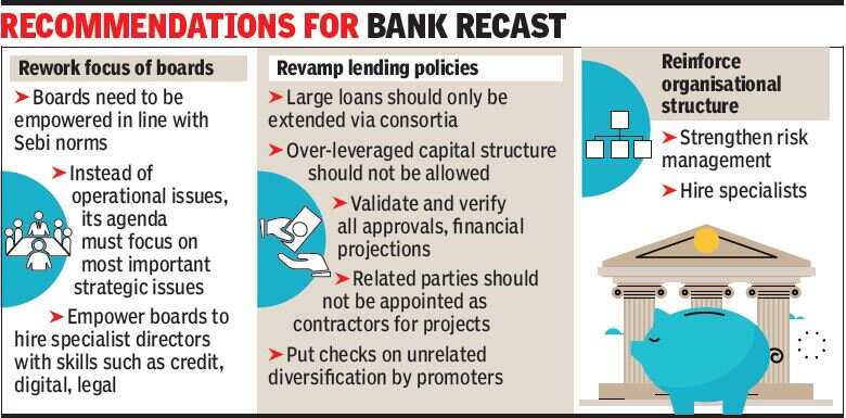 Fearing probe, best bankers avoiding credit dept: Panel