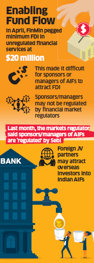 Sebi spares AIFs $20 million FDI floor