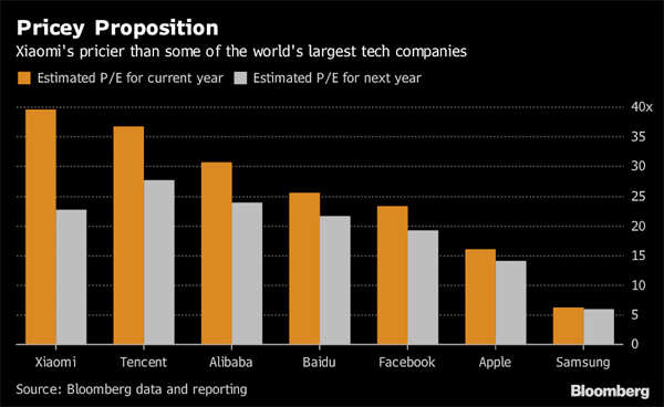 Xiaomi's ill-timed debut sows doubt about its internet ambitions