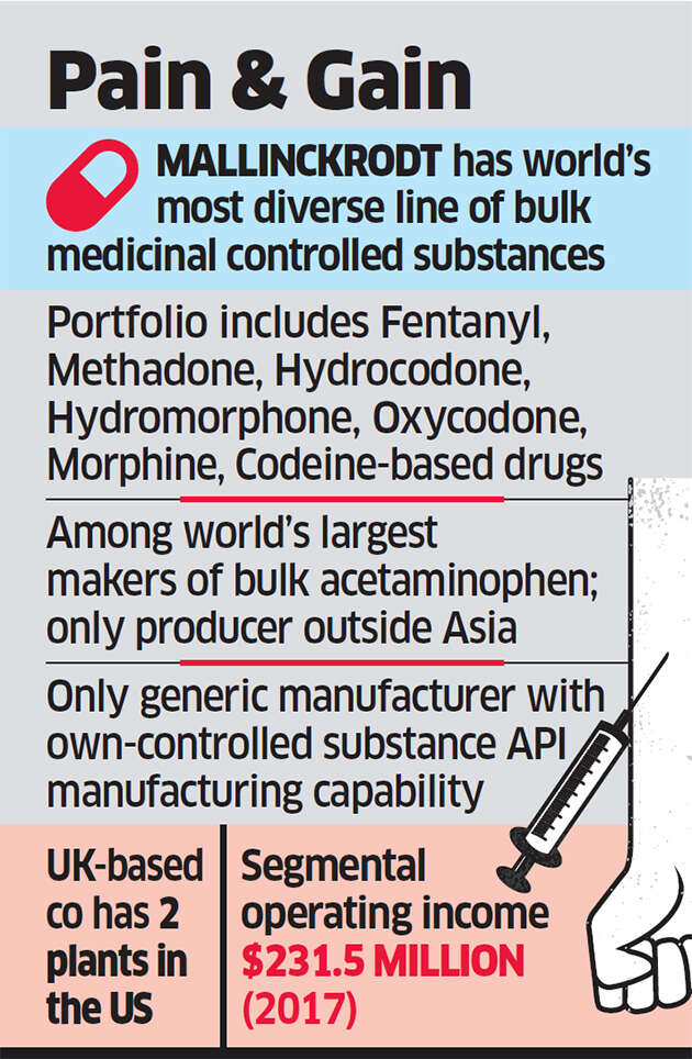 Aurobindo in last lap to buy Mallinckrodt’s US generics business