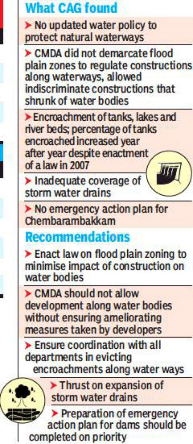 Chennai development body allowed buildings to flourish, let water bodies shrink: CAG report
