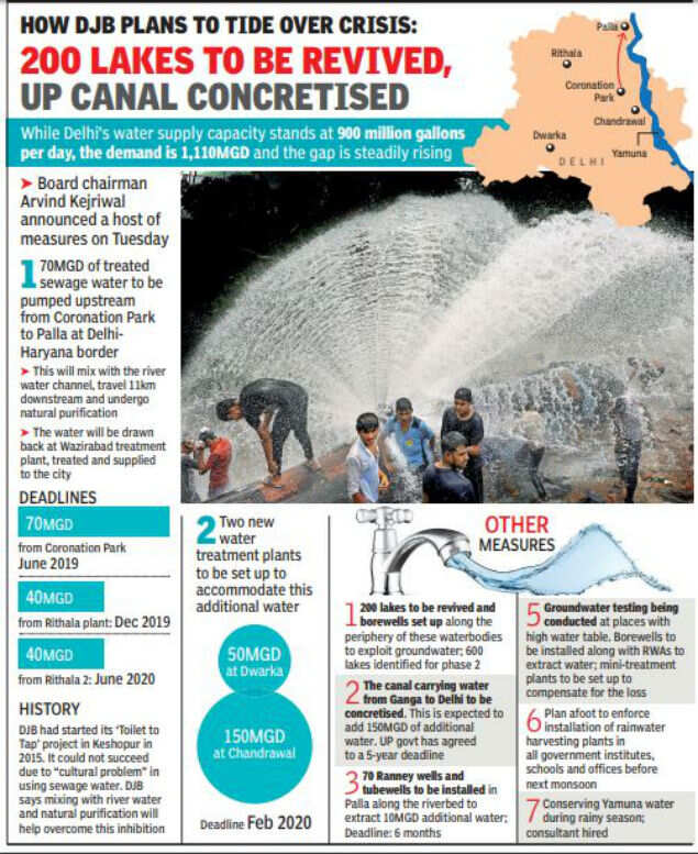 Soon, treated sewage water in Delhi taps