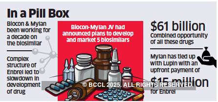 Biocon puts arthritis drug on backburner