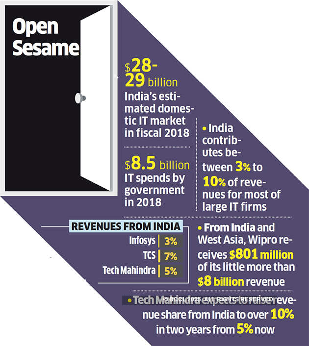 IT Firms for simpler tender norms to tap government business