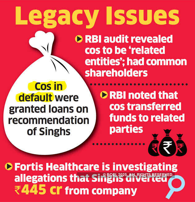 Religare Finvest claims Rs 1,900 crore from 19 companies ‘known to’ Malvinder and Shivinder Singh