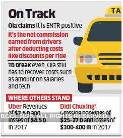 Ola starts making money on each ride, inches closer to profitability