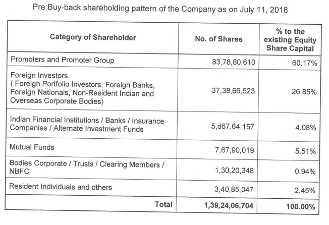 HCL Technologies board clears Rs 4,000 crore share buyback at Rs 1,100 apiece