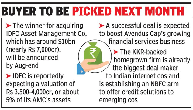 Avendus, 3 others in race to buy IDFC’s asset management business