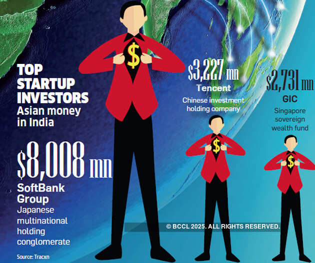 For Indian startups, a new surge of Asian investors mean rethinking everything