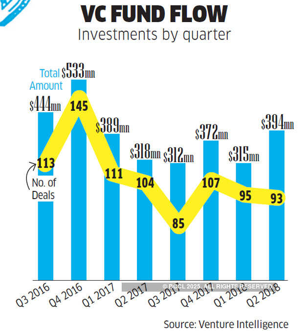 For Indian startups, a new surge of Asian investors means rethinking everything