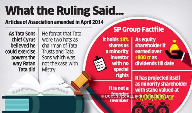 Tata Group has to be run as per wishes of majority shareholders: NCLT