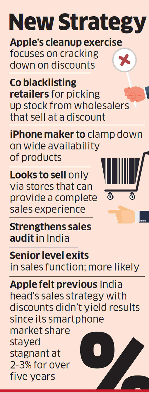 Apple reins in smaller retailers to choke discounts