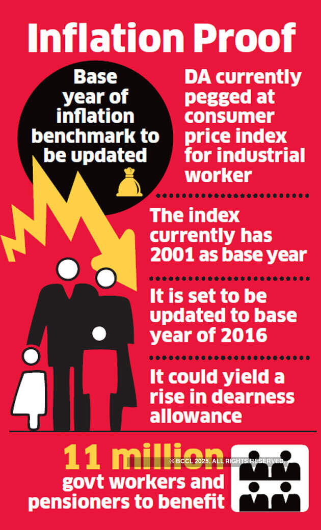 Central govt employees set to get yet another dearness allowance hike